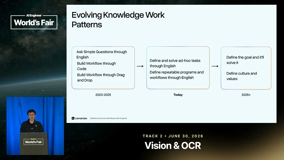 Source frame: Context access and programs move up the stack