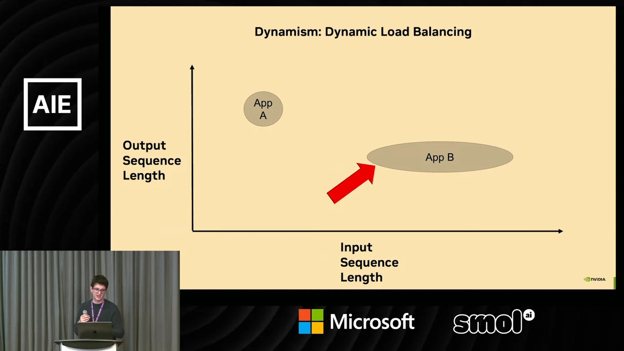 Input sequence length versus output sequence length diagram with App A at upper left and App B farther right, highlighted by a red arrow pointing up and right.