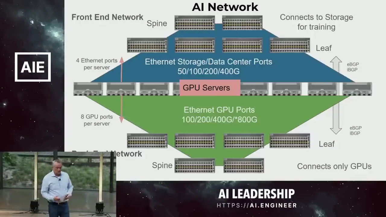AI network diagram with GPU servers between blue storage/data-center connections and green GPU connections.