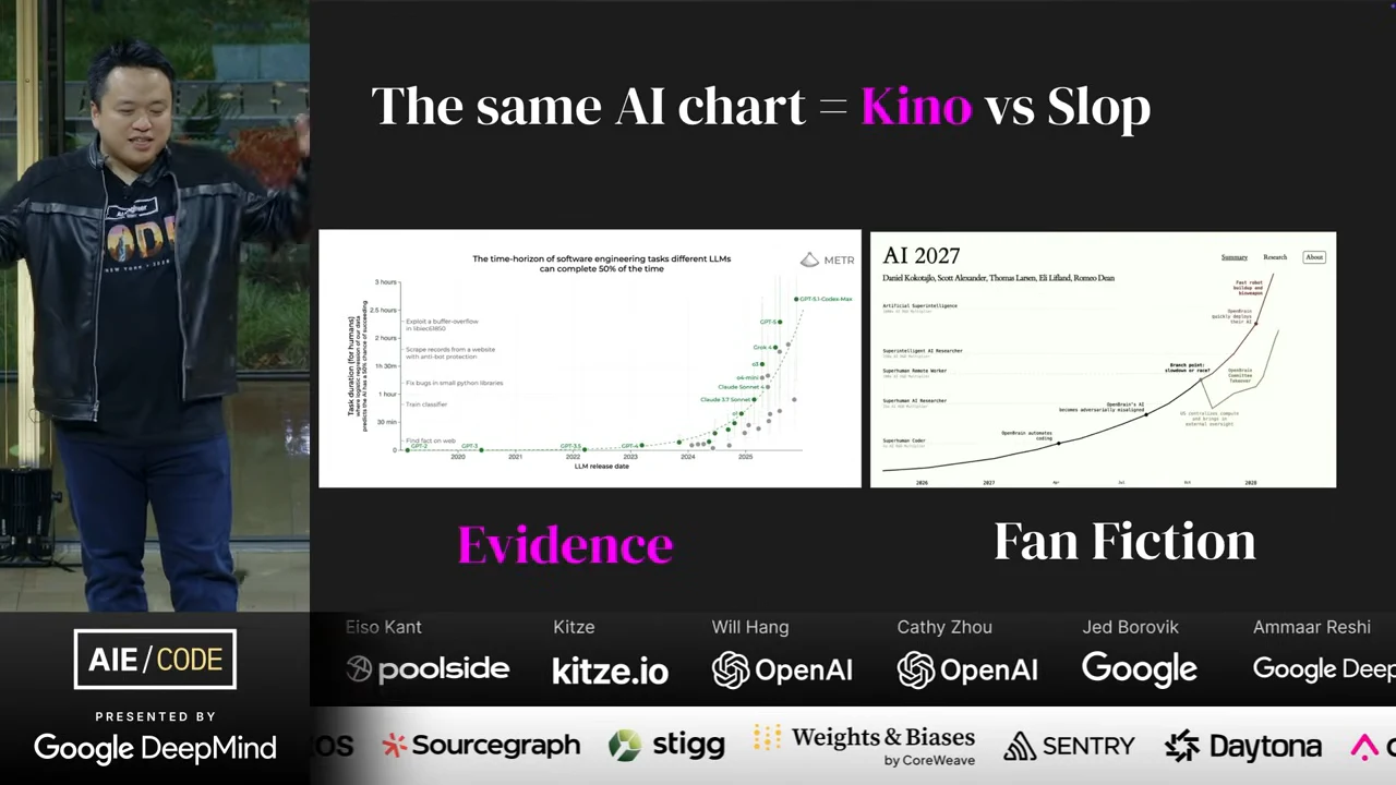 Slide titled “The same AI chart = Kino vs Slop,” with a METR chart labeled “Evidence” beside an AI 2027 chart labeled “Fan Fiction.”