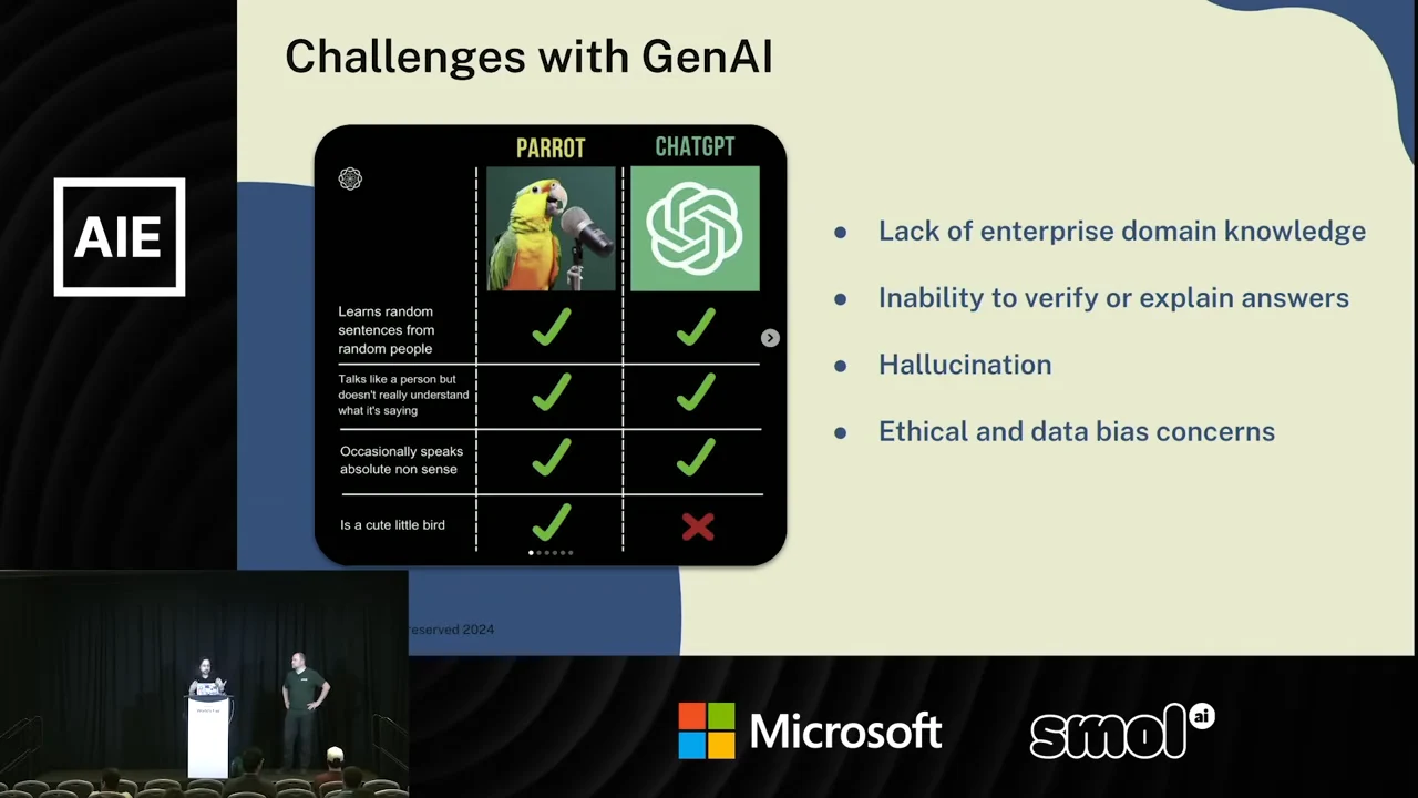 Challenges with GenAI slide with a parrot-versus-ChatGPT comparison and four bullets listing enterprise domain knowledge, answer verification, hallucination, and ethical and data bias concerns.