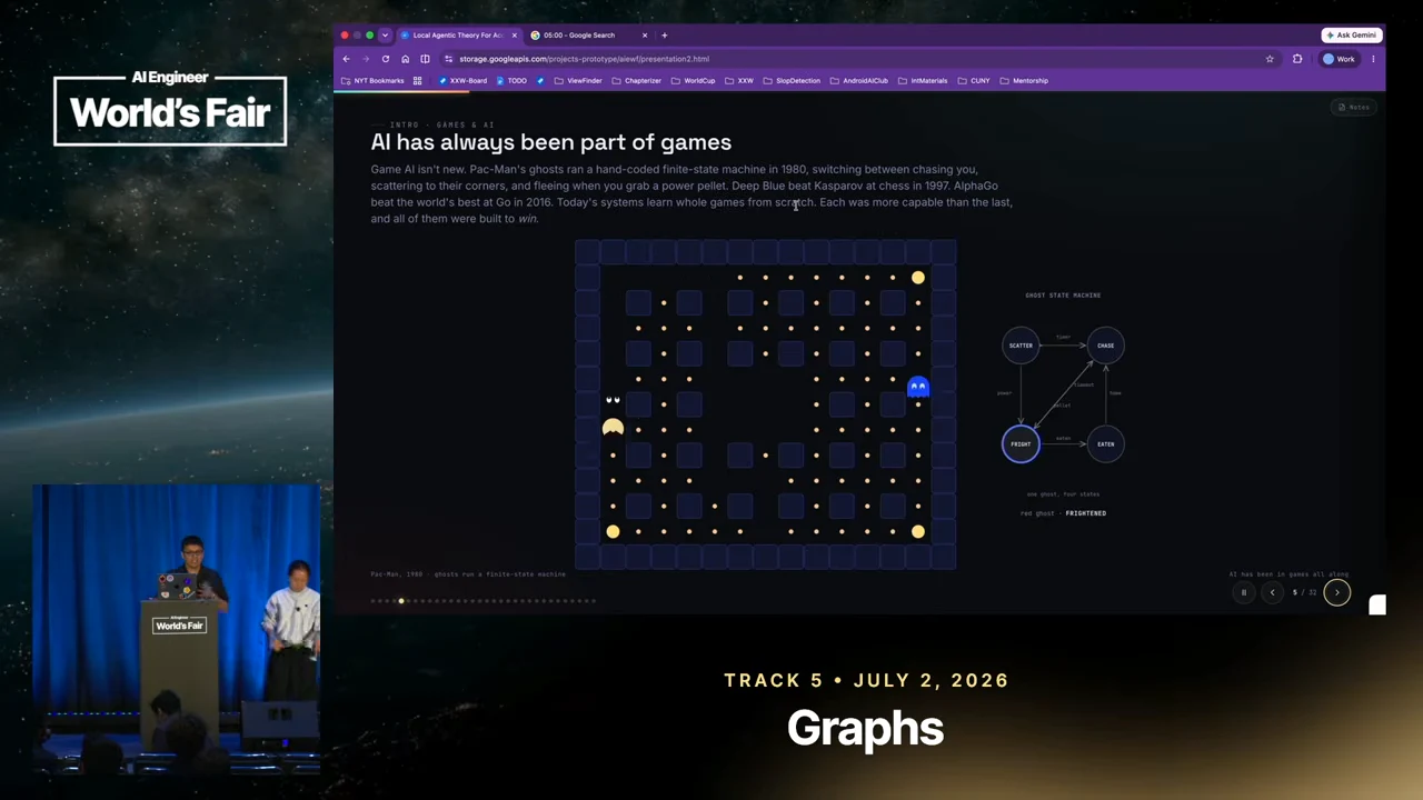 Slide titled “AI has always been part of games,” showing a Pac-Man maze with pellets and ghosts beside a connected state diagram.