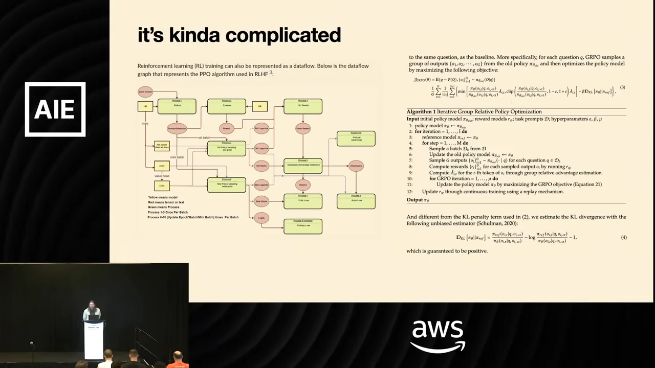 Slide showing a connected training flowchart on the left and mathematical formulas with a numbered GRPO algorithm on the right.