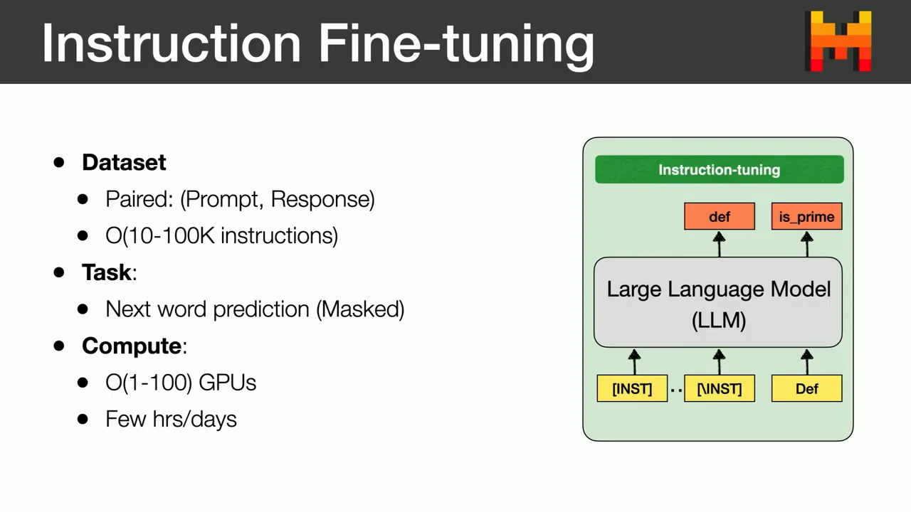Slide lists paired prompt-response data, masked next-word prediction, 1–100 GPUs and a few hours or days, beside an instruction-tuning model diagram.