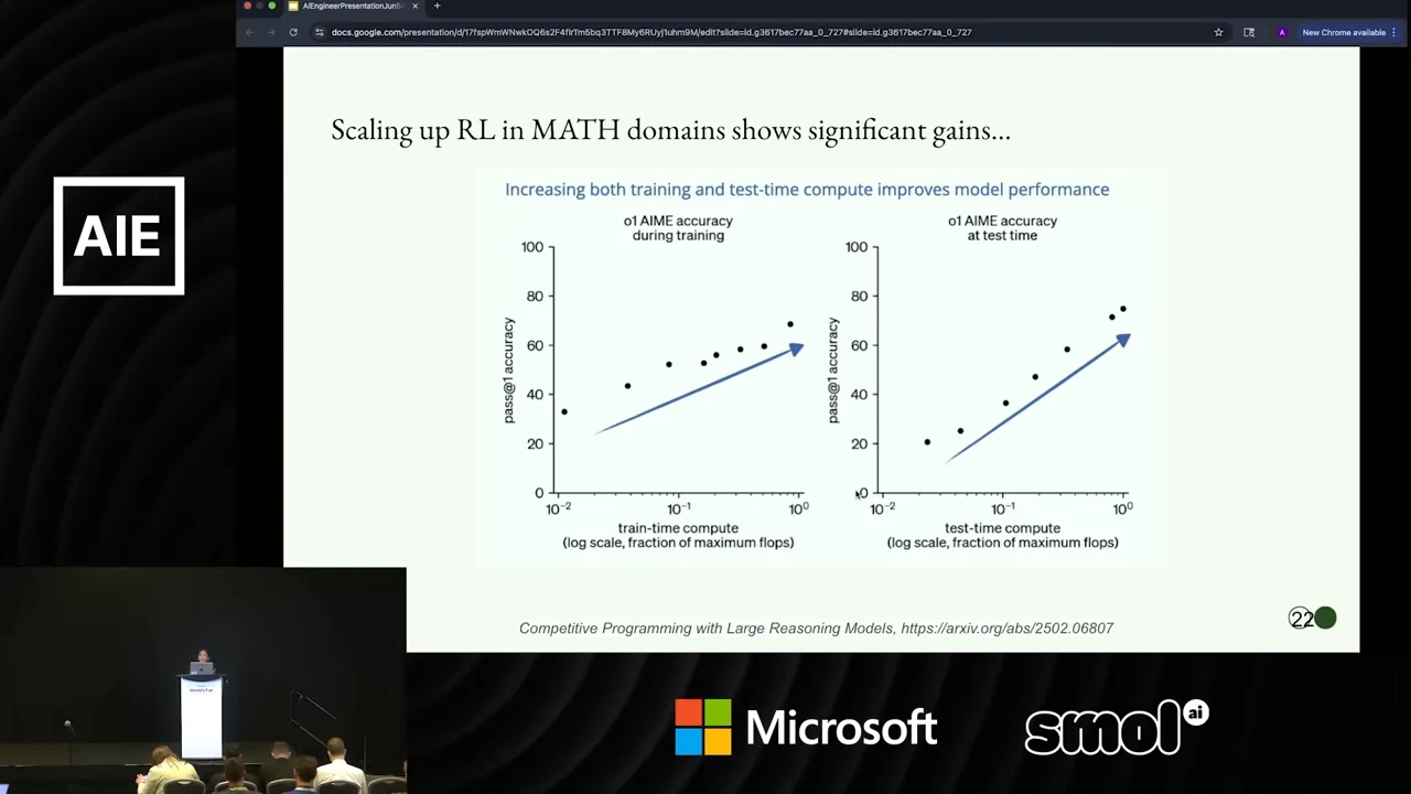 Two scatter plots show o1 AIME accuracy against train-time compute and test-time compute, with upward blue arrows.