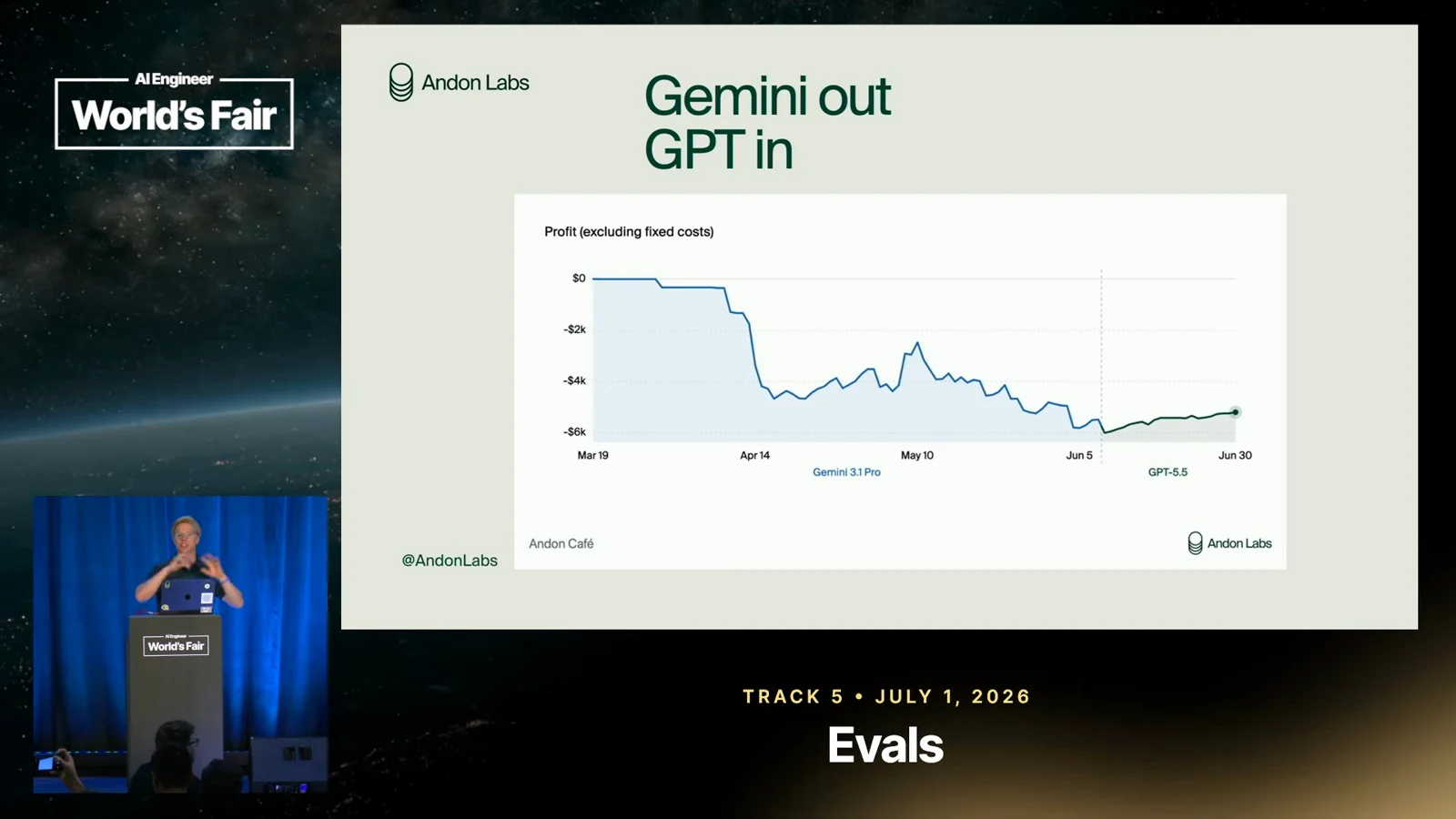 The café chart tracks profit excluding fixed costs across the switch from Gemini to GPT.