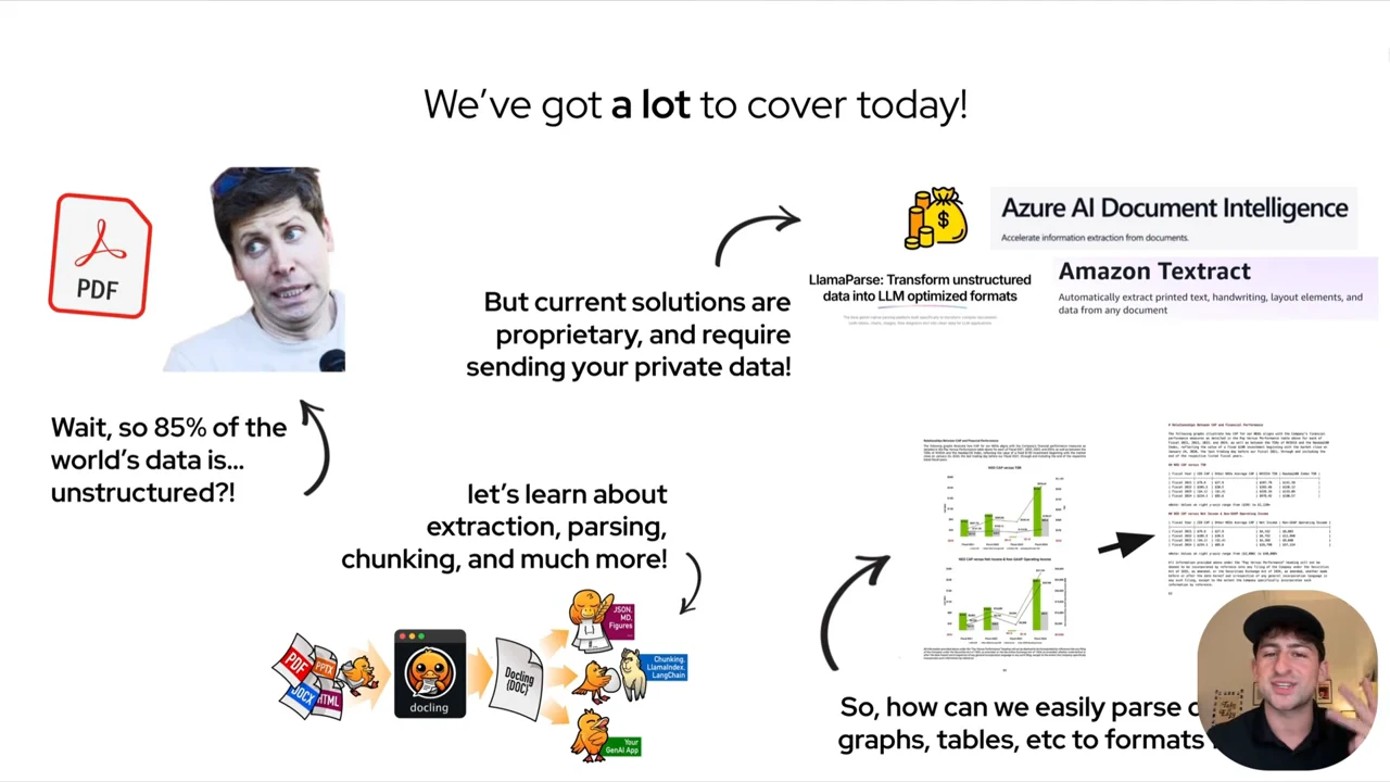 Completed overview slide with a PDF icon, proprietary service names, chart and text examples, and Docling imagery beneath extraction, parsing, and chunking text.