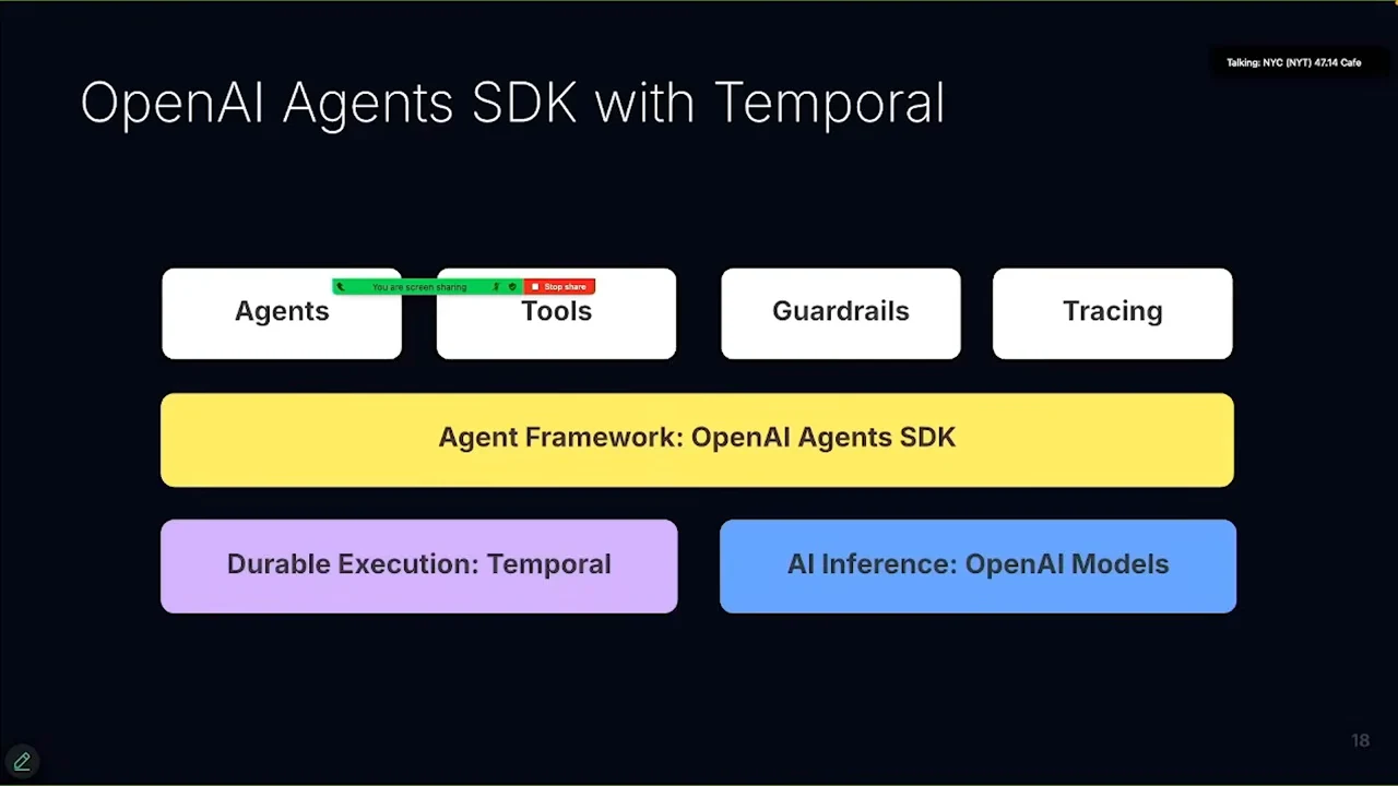 Layered diagram with Agents, Tools, Guardrails, and Tracing above the OpenAI Agents SDK, supported by Temporal durable execution and OpenAI Models inference.
