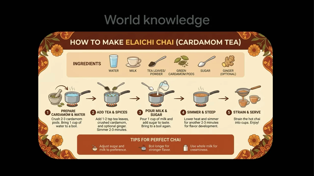 Slide titled World knowledge with an illustrated cardamom tea recipe, ingredients, five preparation steps, and tips.