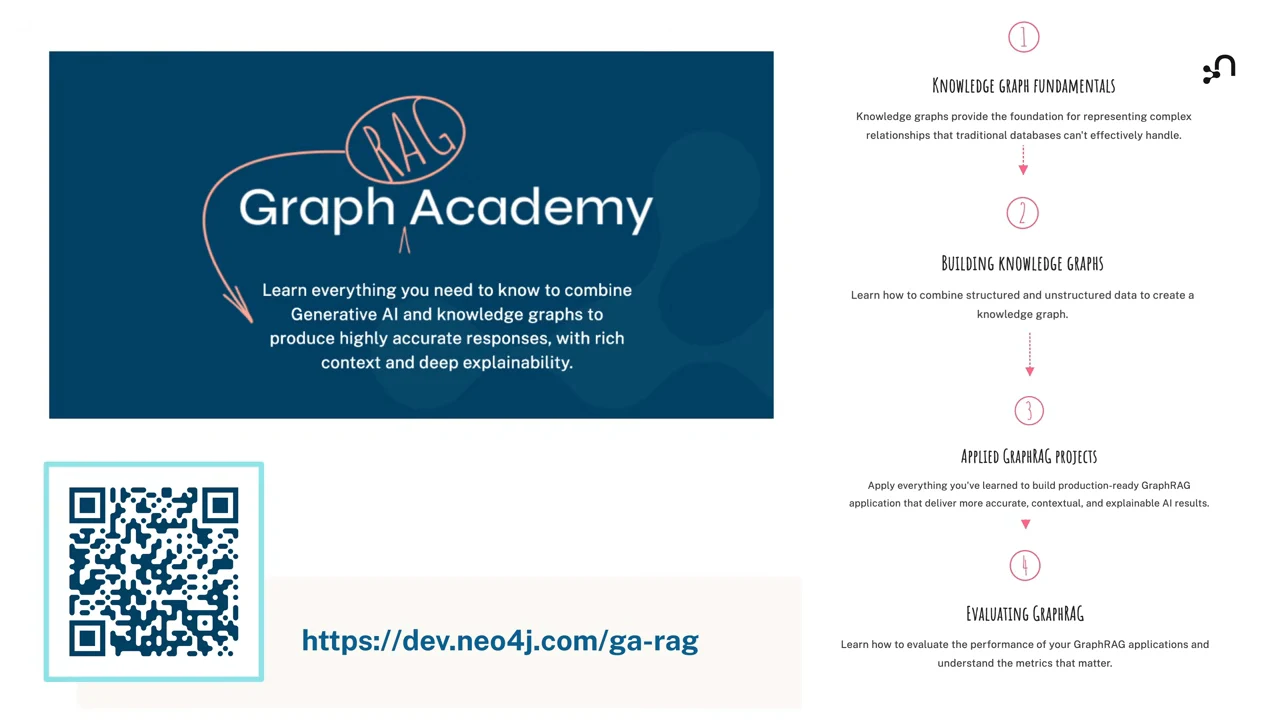 Graph Academy slide displays https://dev.neo4j.com/ga-rag, a QR code, and four stages: knowledge graph fundamentals, building knowledge graphs, applied GraphRAG projects, and evaluating GraphRAG.