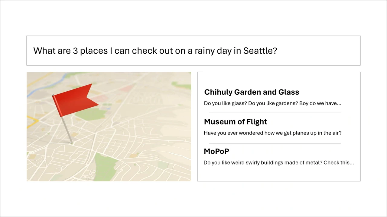 App mockup asking for three places to visit on a rainy day in Seattle, with a map and entries for Chihuly Garden and Glass, Museum of Flight, and MoPoP.