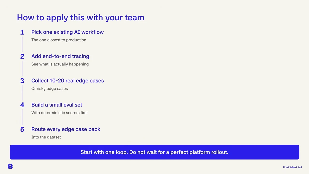 Five-step adoption slide: pick an existing AI workflow, add tracing, collect 10–20 edge cases, build a small evaluation set and route edge cases back into the dataset.