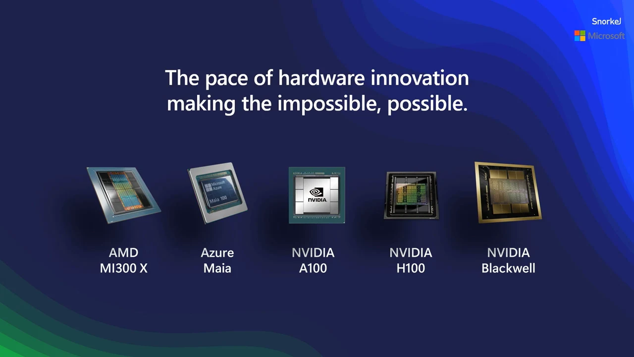 Five labeled chip images show AMD MI300 X, Azure Maia, NVIDIA A100, NVIDIA H100 and NVIDIA Blackwell beneath a headline about the pace of hardware innovation.