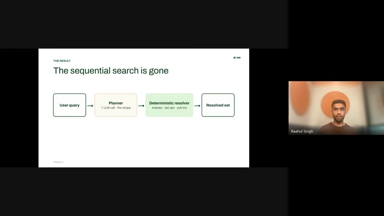 Slide titled “The sequential search is gone” shows four connected boxes: User query, Planner, Deterministic resolver, and Resolved set.