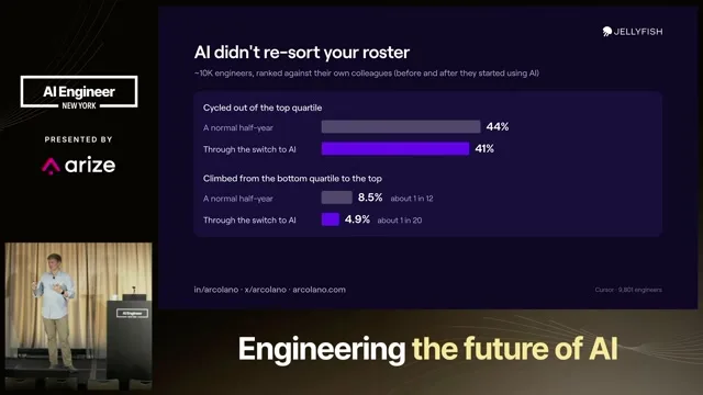Recording frame at 14:36: AI has not greatly reshuffled the throughput rankings