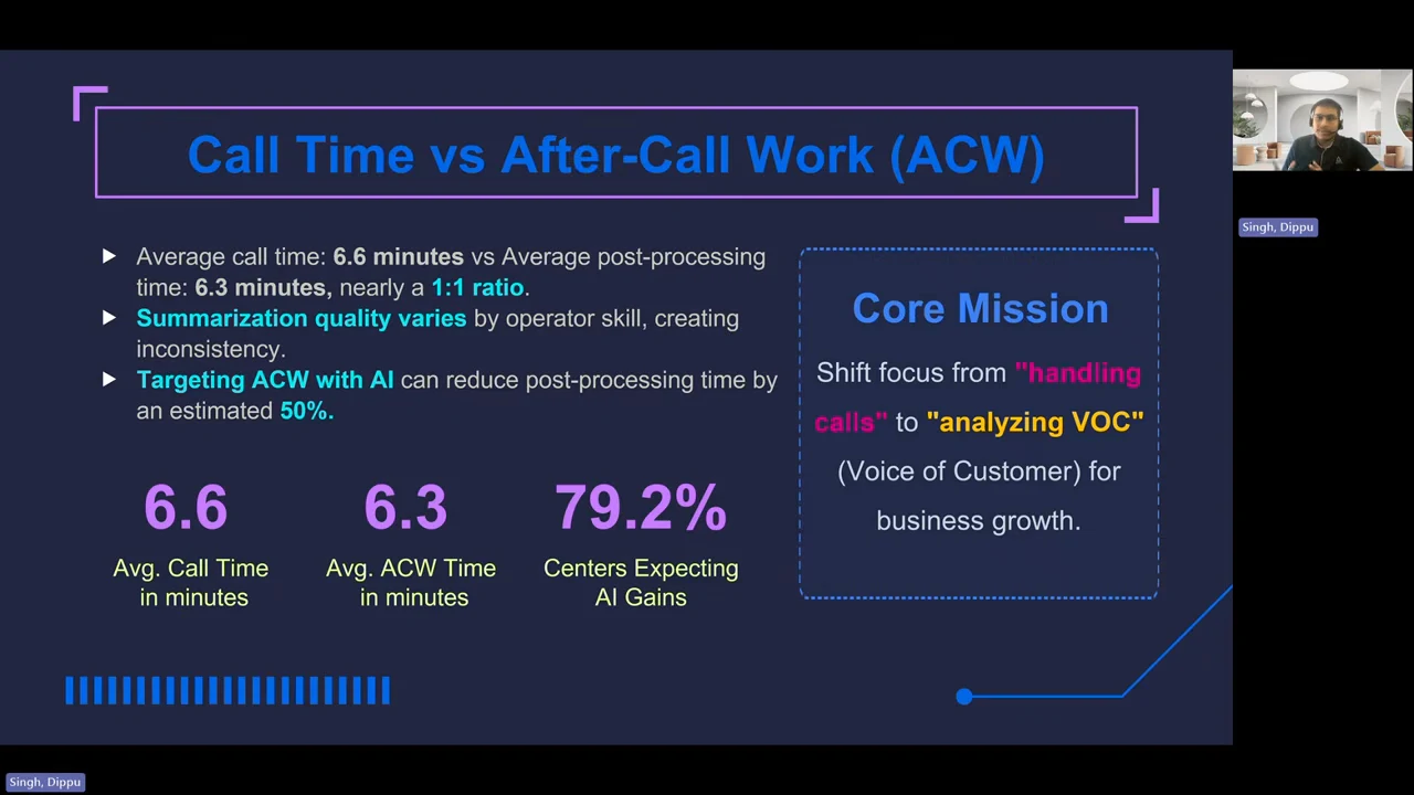 Slide comparing 6.6 minutes average call time with 6.3 minutes average after-call work, alongside summarization challenges and a core mission to analyze voice-of-customer data.