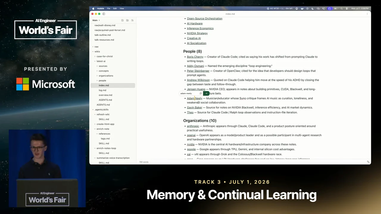 Wiki index showing a People section with linked names and descriptions, followed by an Organizations section, beside a folder sidebar.