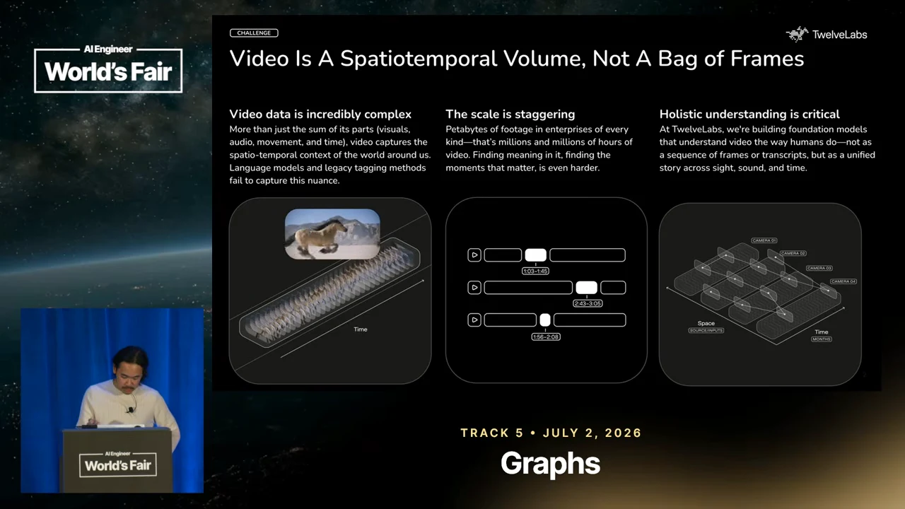 Slide with three columns illustrating video complexity, footage scale, and holistic understanding using a horse sequence, timelines, and a space-time diagram.