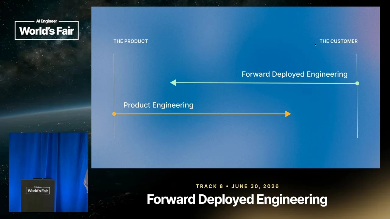 Diagram with product on the left and customer on the right. A green Forward Deployed Engineering arrow points left, and an orange Product Engineering arrow points right.