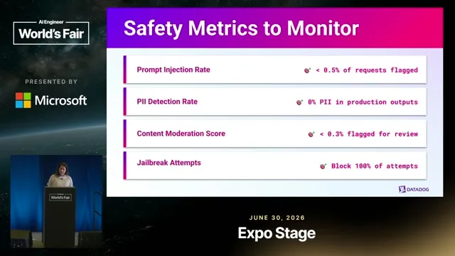 Safety monitoring tracks prompt injection, sensitive data, content moderation and jailbreaks; the displayed thresholds are proposed targets.