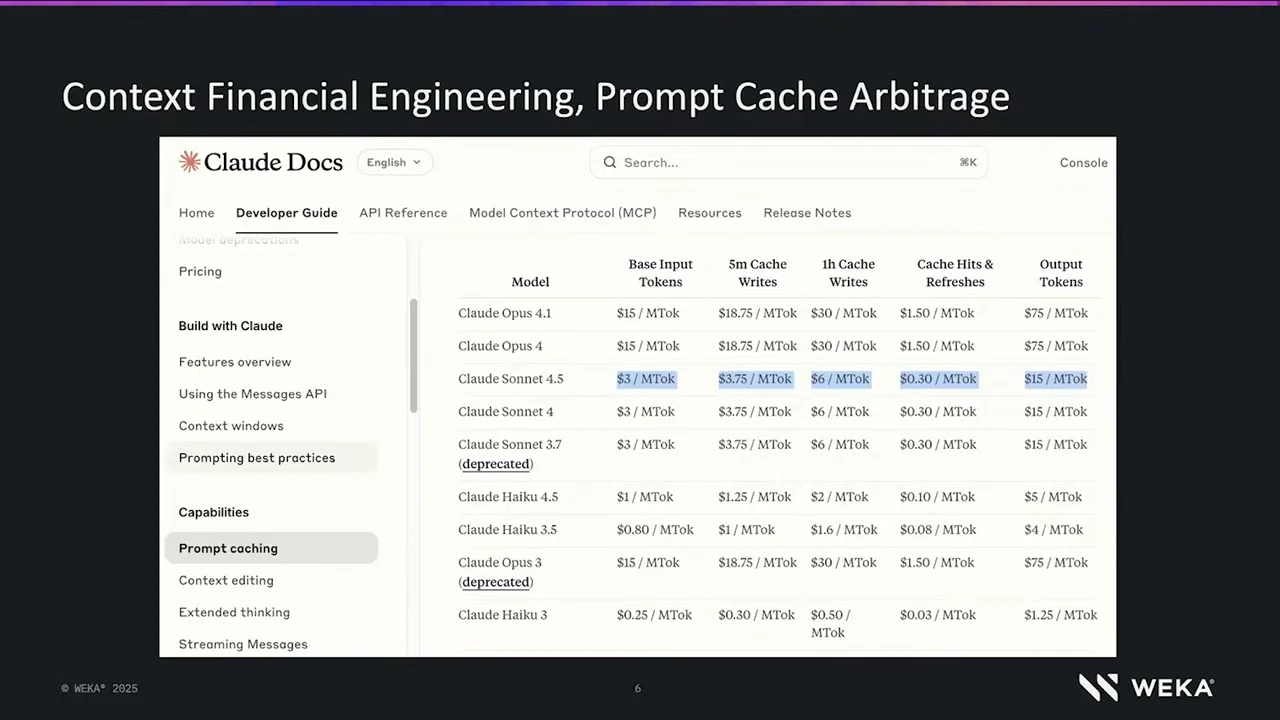 Claude Docs pricing table with the Claude Sonnet 4.5 row highlighted across input, cache-write, cache-hit and output columns.