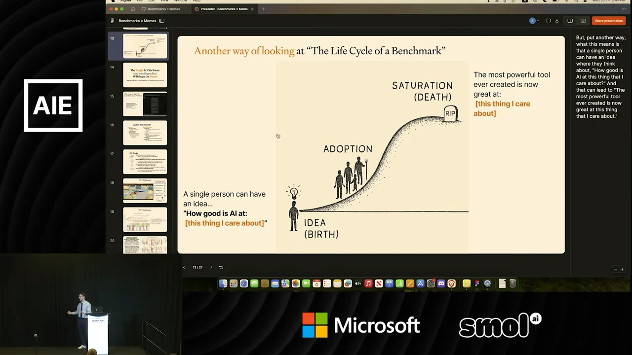 An illustrated rising curve labels idea as birth, adoption with a group of people, and saturation as death beside a gravestone. Side text connects a personal question about AI to an eventual capability.