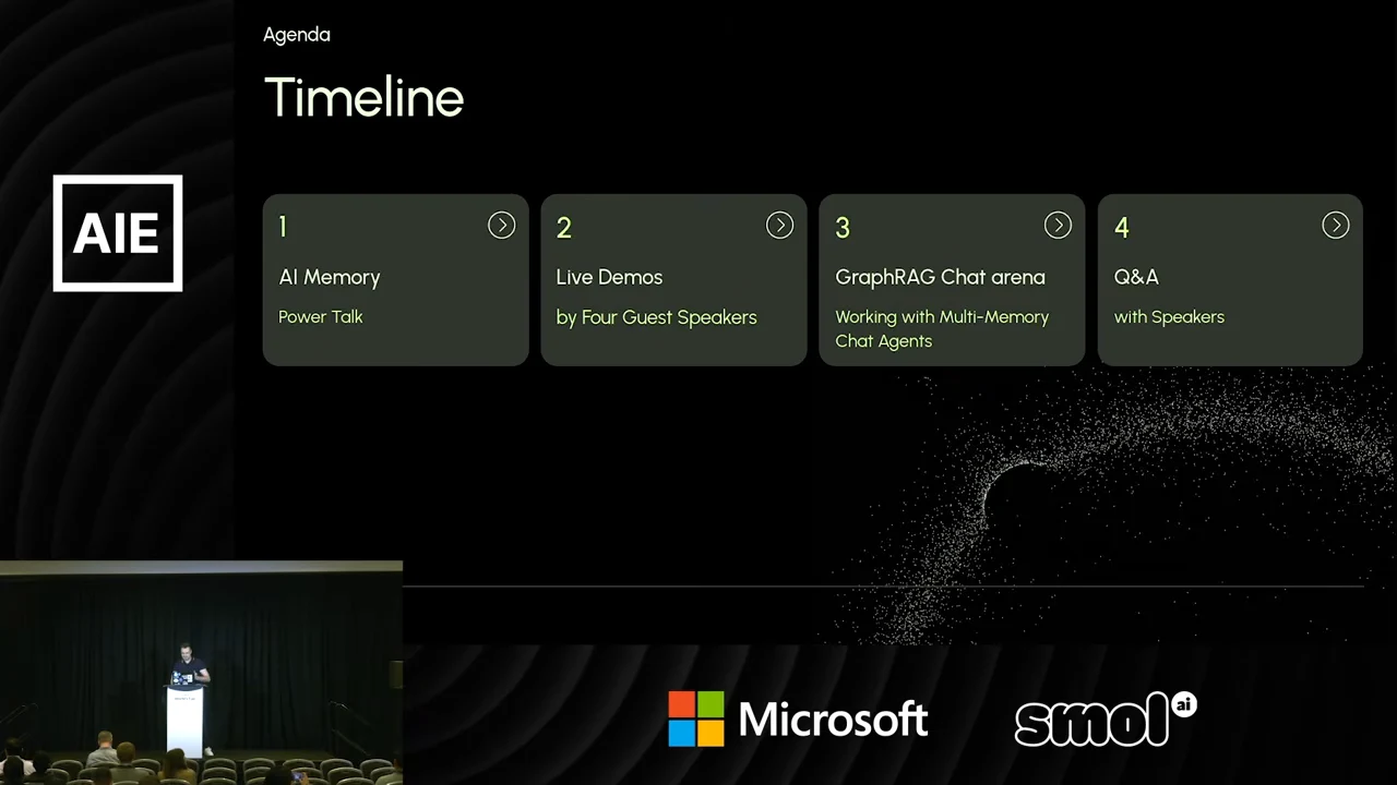 Timeline slide with four cards for AI Memory, Live Demos, GraphRAG Chat arena, and Q&A.
