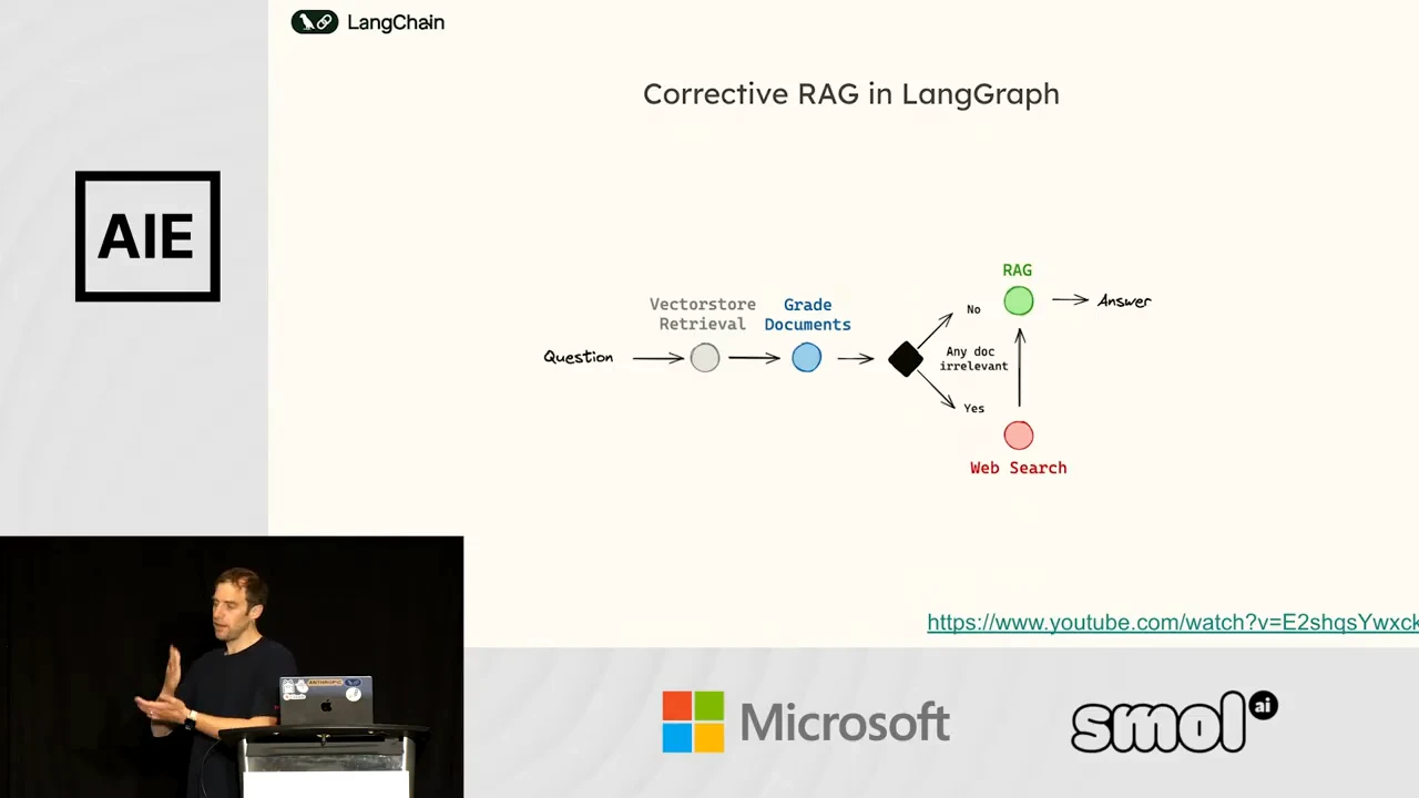 Corrective RAG flowchart showing vector-store retrieval, document grading, a yes-or-no relevance branch, web search, and an answer.