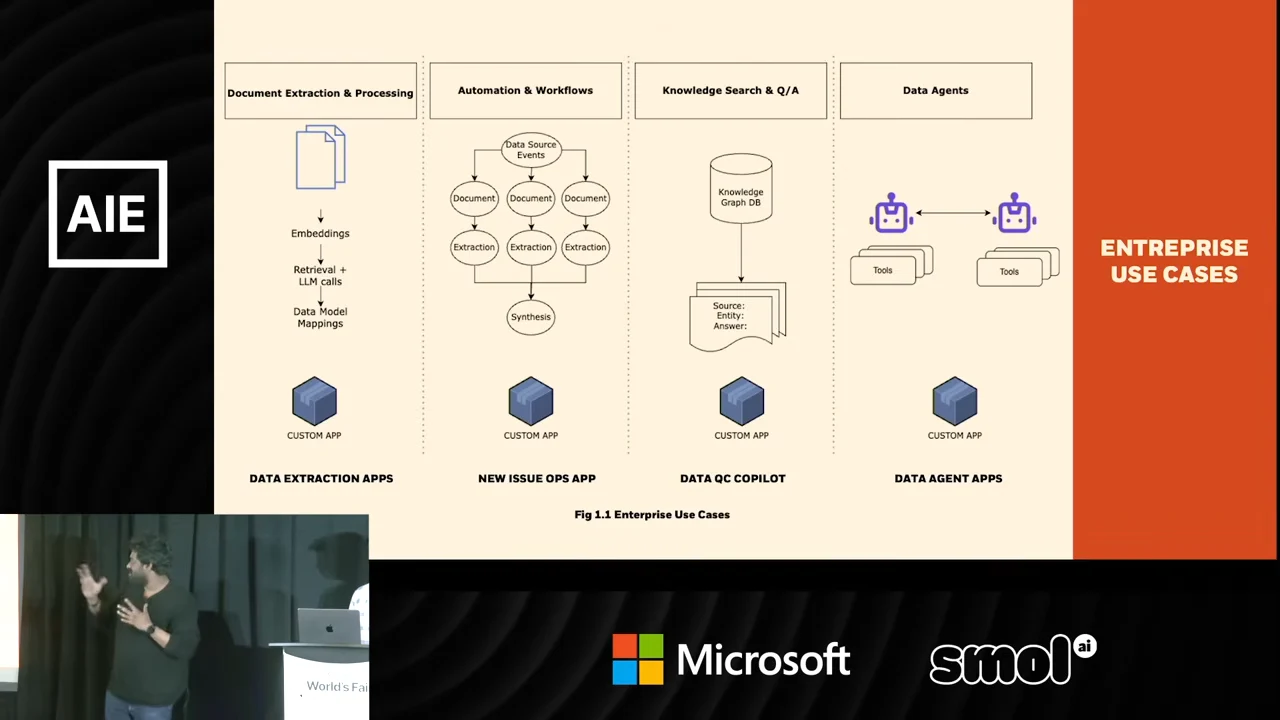 Enterprise use cases slide with four columns showing document processing, extraction workflows, a knowledge graph, and agents with tools, each above a custom app.