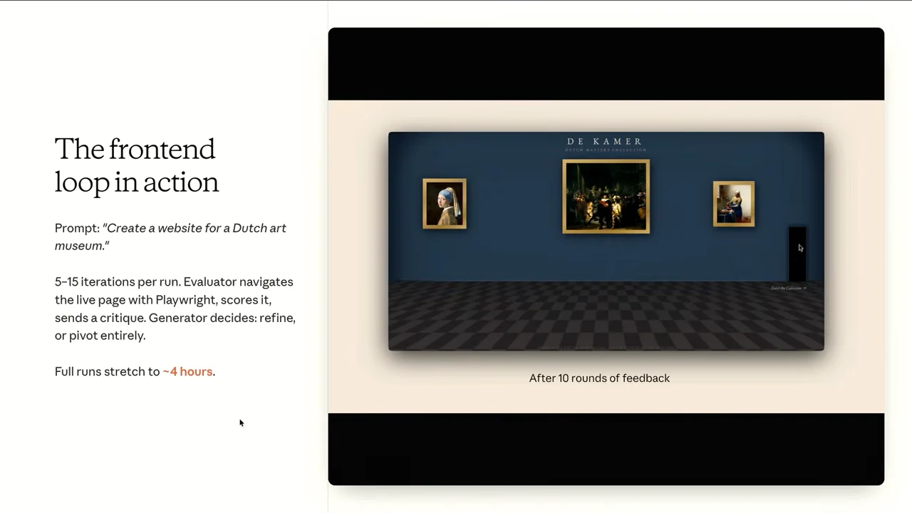 The frontend loop in action slide showing a virtual gallery with three framed paintings, blue walls, and a checkered floor, labeled after 10 rounds of feedback.
