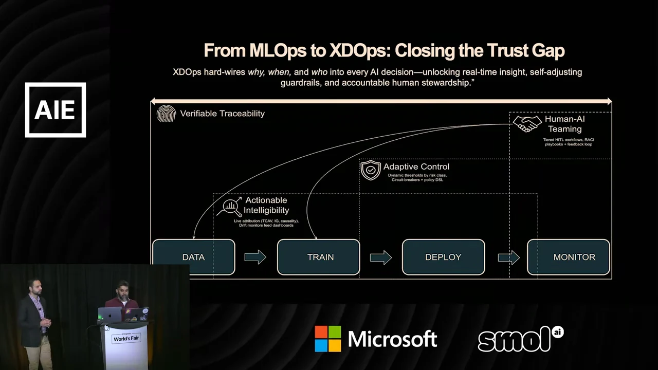 Diagram titled “From MLOps to XDOps: Closing the Trust Gap,” showing Data, Train, Deploy, and Monitor connected beneath traceability, intelligibility, adaptive control, and human–AI teaming.