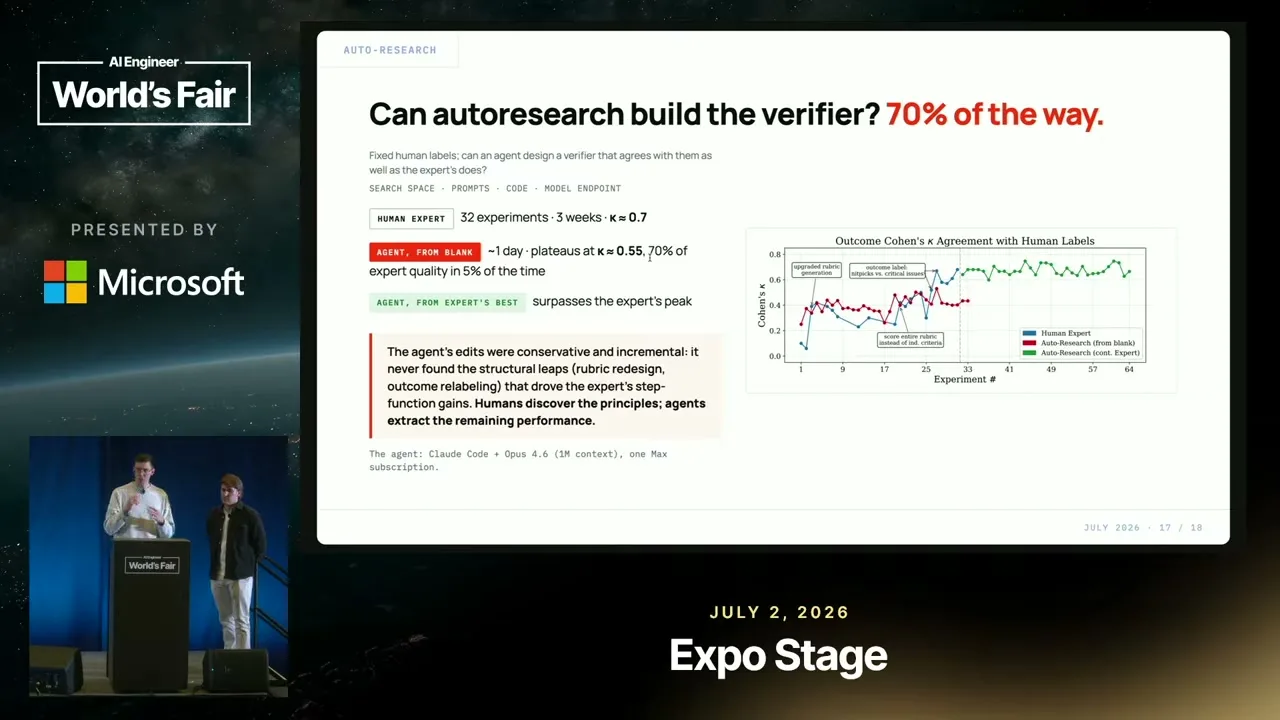 Selected presentation frame from Your LLM Judge Is a Confident Liar: Building Better Verifiers — Browserbase at 909 seconds