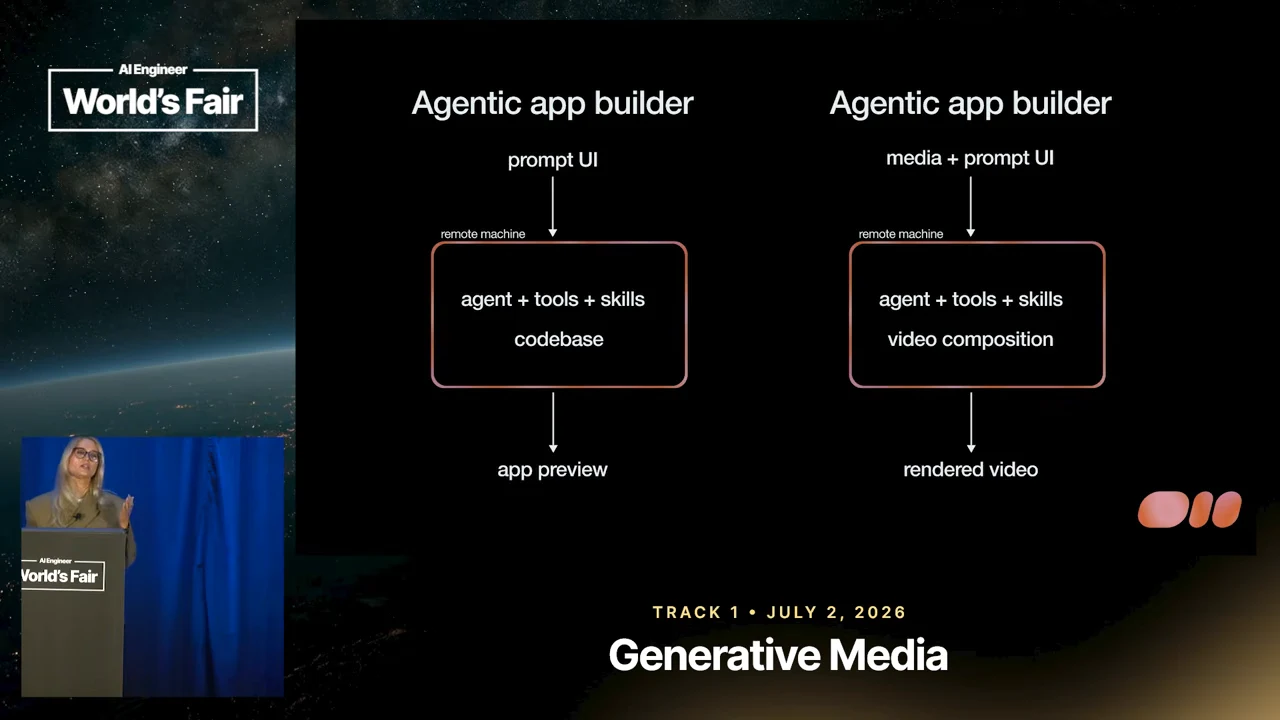 Two columns both headed “Agentic app builder” show prompt inputs feeding remote-machine boxes containing agent, tools, and skills; outputs are app preview and rendered video.