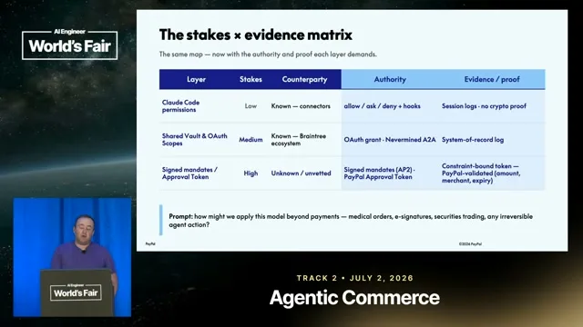 Selected presentation frame from Your Agent Just Authorized What?! — Jay Mok & Ben Coumes, Paypal at 834 seconds