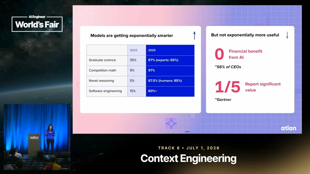 Two panels compare 2023 and 2025 model benchmarks with claims of zero financial benefit for 56% of CEOs and one in five reporting significant value.