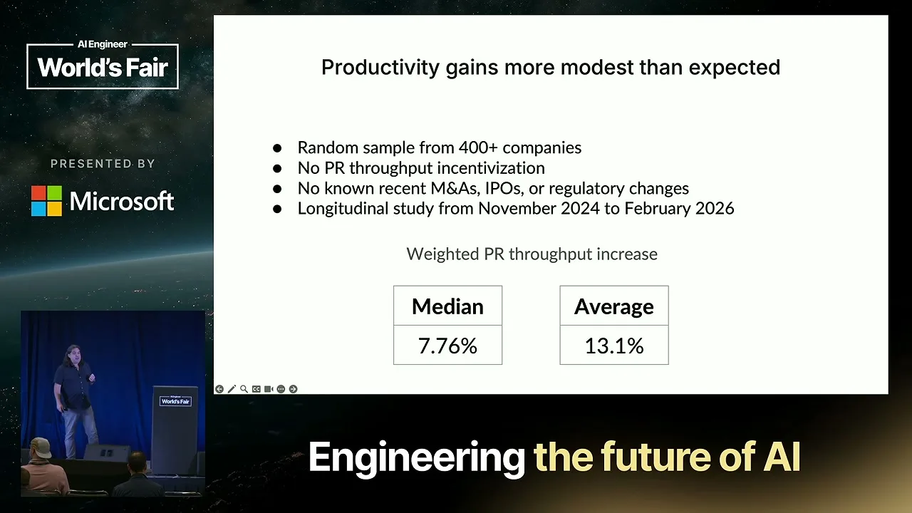 Selected presentation frame from The State of AI in Software Development: Data from 400+ Orgs — Justin Reock, DX at 918 seconds