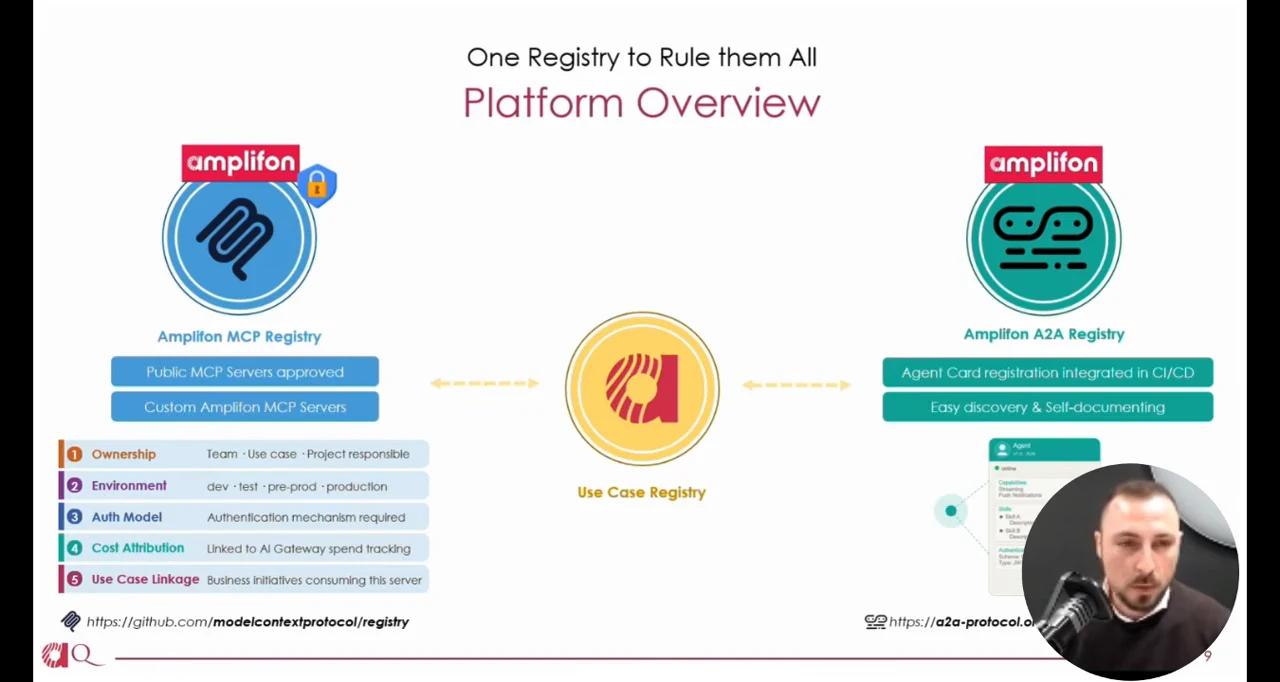 Platform Overview diagram showing an MCP registry on the left, a central Use Case Registry linked by dashed arrows, and an A2A registry on the right. MCP metadata includes ownership, environment, authentication, cost attribution, and use-case linkage.