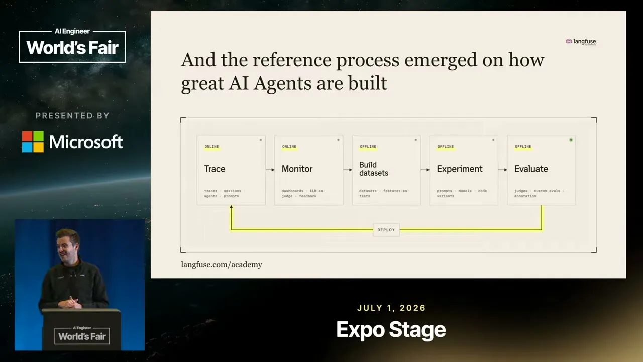 Selected presentation frame from The Self-Improving OSS Agent Stack — Marc Klingen, Langfuse at 150 seconds