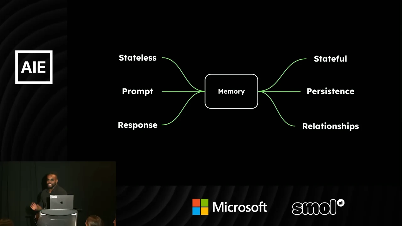 A central Memory box connects Stateless, Prompt, and Response on the left to Stateful, Persistence, and Relationships on the right.