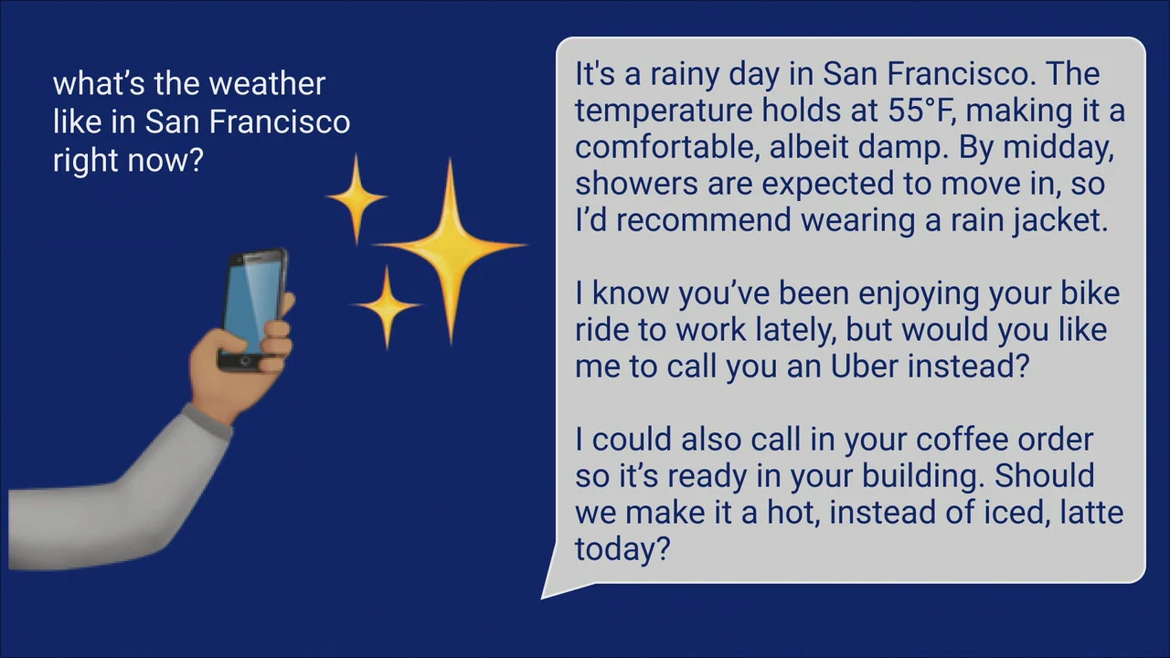 Blue slide with a weather question, a hand holding a phone, sparkles, and a response giving San Francisco weather and offering an Uber and a coffee order.