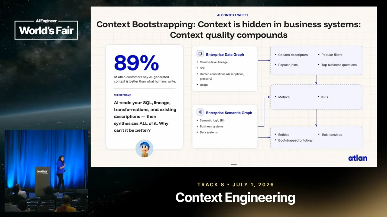 Enterprise Data Graph and Enterprise Semantic Graph boxes connect to column descriptors, joins, filters, business questions, metrics, KPIs, entities, relationships, and a bootstrapped ontology. A left panel highlights 89%.