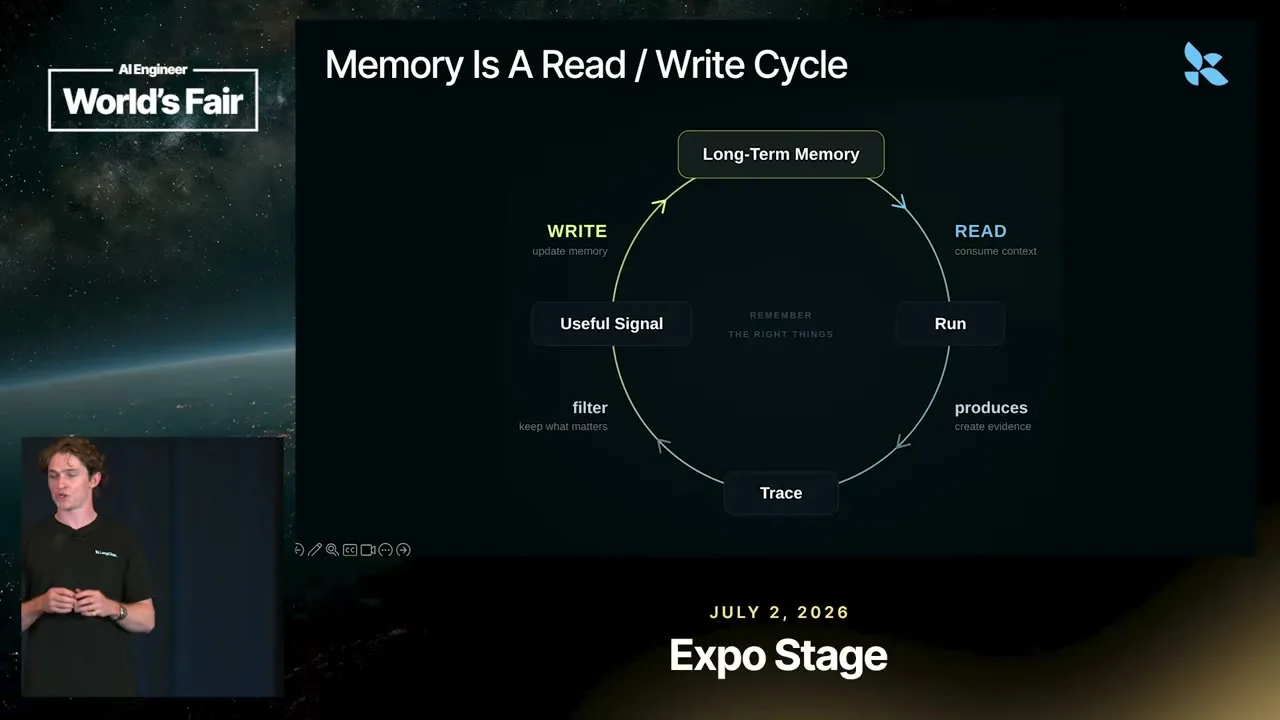 Selected presentation frame from Giving AI Agents Memory That Learns — Jake Broekhuizen, LangChain at 574 seconds