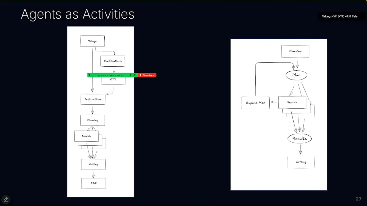 Two flowcharts: a vertical triage-to-PDF workflow and a planning flow with an expand-plan loop, parallel search boxes, results, and writing.