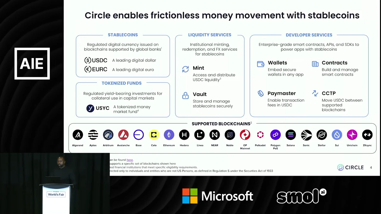 Product overview grouping USDC, EURC and USYC alongside Mint, Vault, Wallets, Contracts, Paymaster and CCTP, above supported blockchain logos.