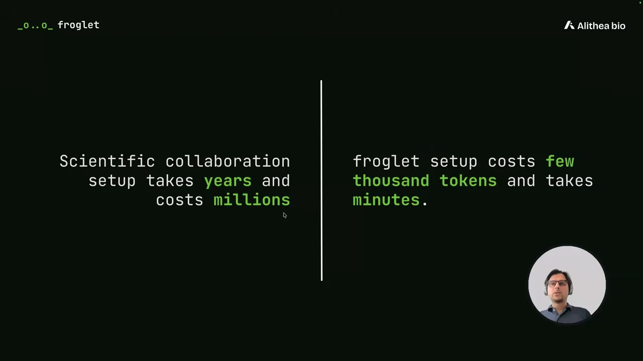 Two-column slide stating that scientific collaboration setup takes years and costs millions, while Froglet setup costs a few thousand tokens and takes minutes.