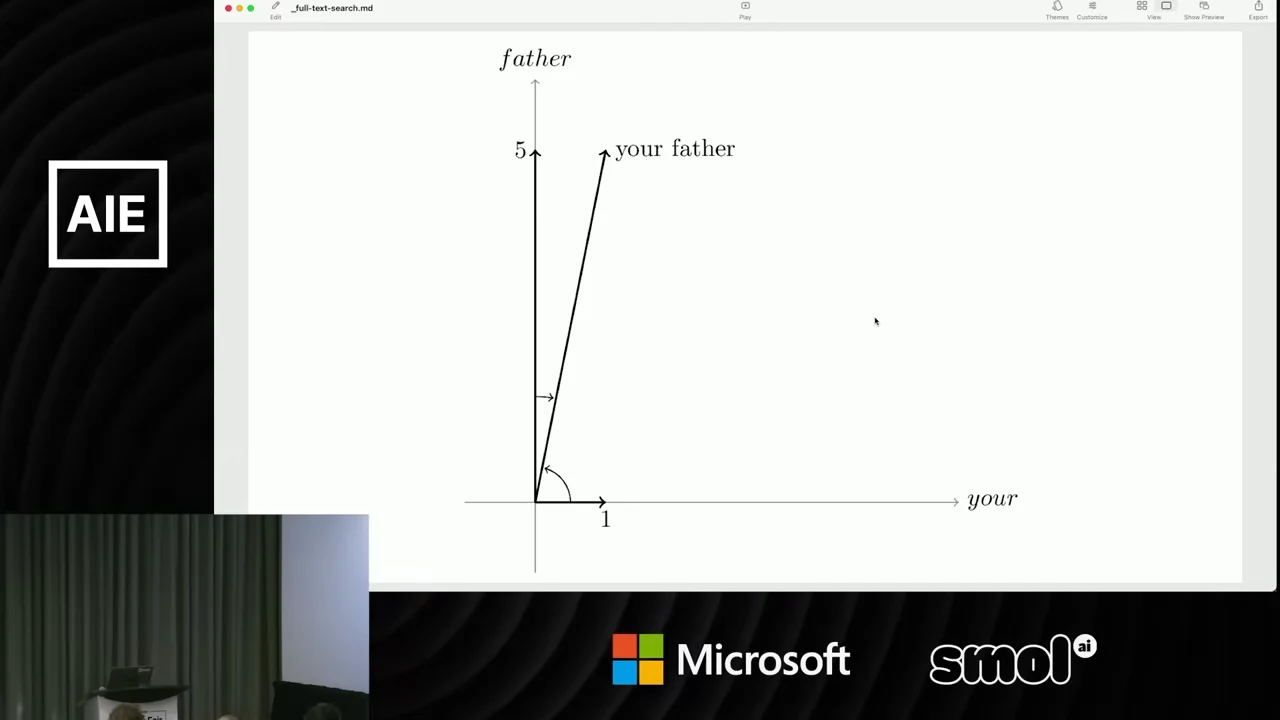 Diagram with father on the vertical axis, your on the horizontal axis, and a vector labeled your father, with angle arcs near the origin.