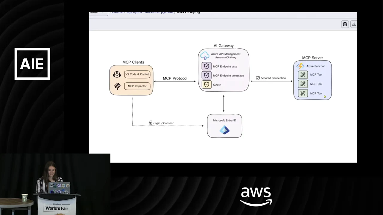 Architecture diagram connects VS Code and MCP Inspector to an Azure API Management gateway, an Azure Function with three MCP tools, and Microsoft Entra ID below.