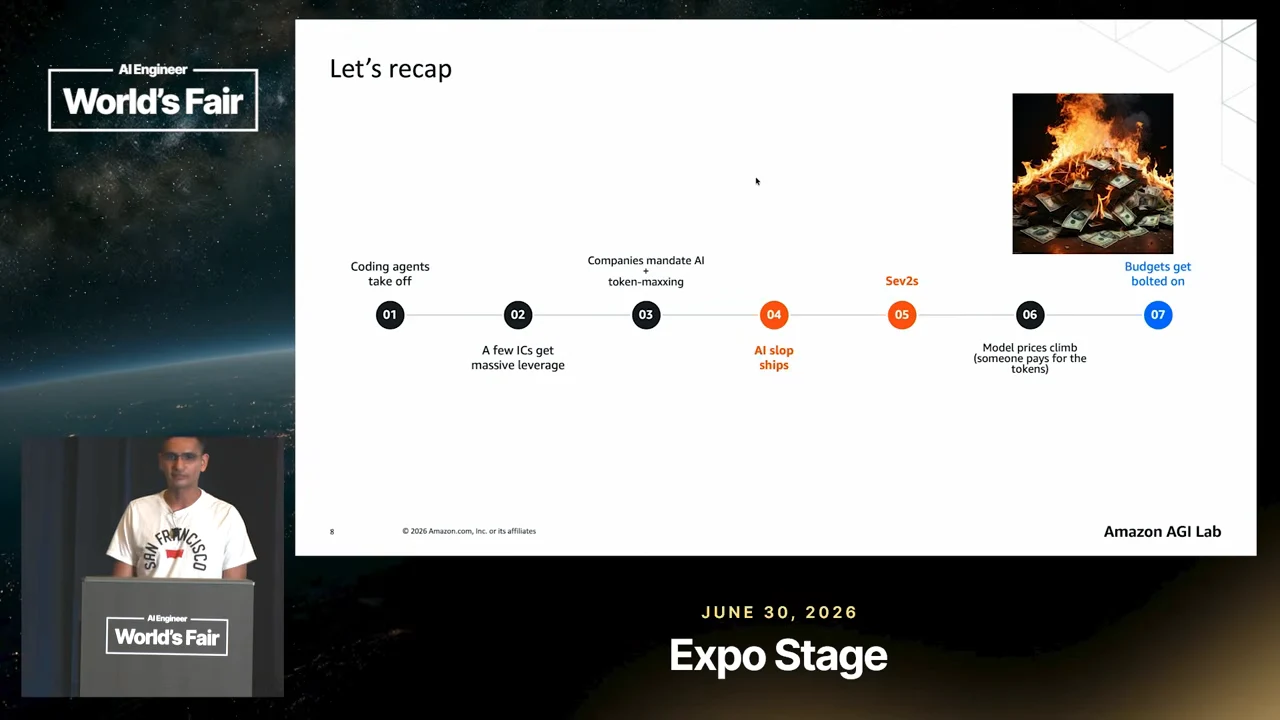 A seven-step timeline shows coding agents taking off, individual leverage, AI mandates, AI slop, Sev2s, rising model prices, and budgets, with an image of burning money.