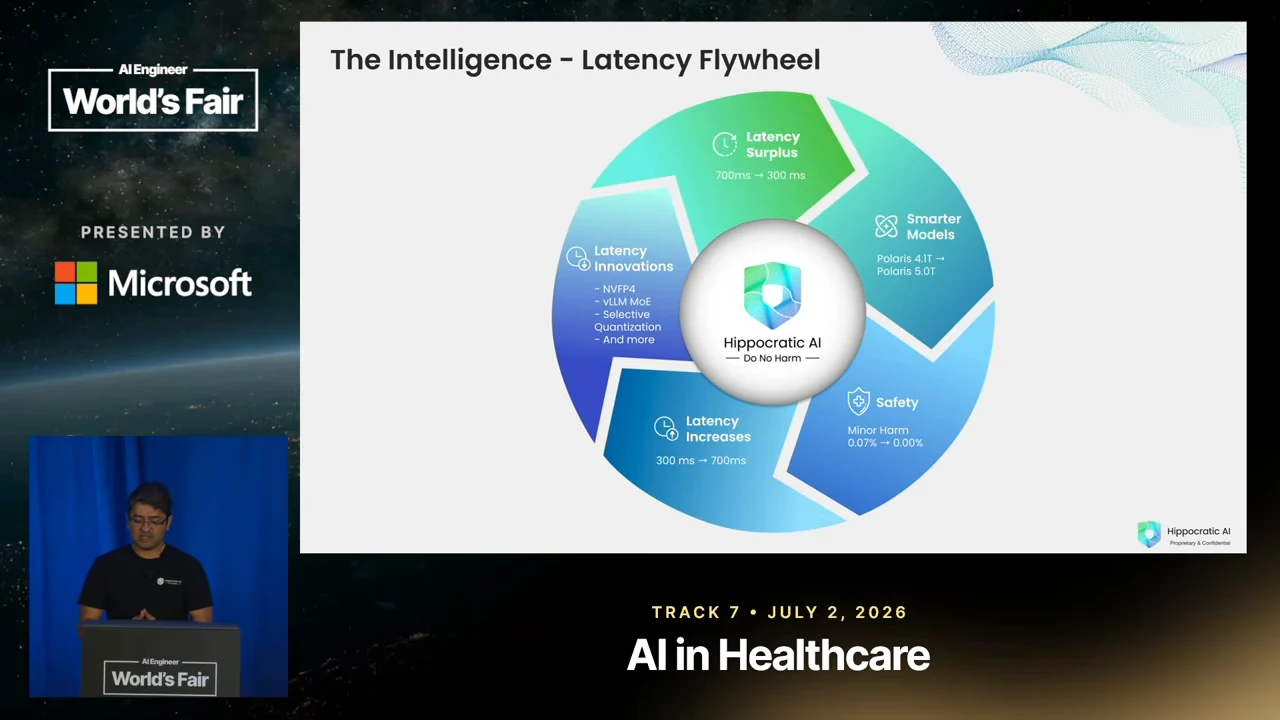 Circular Hippocratic AI diagram with five segments labeled Latency Surplus, Smarter Models, Safety, Latency Increases, and Latency Innovations.