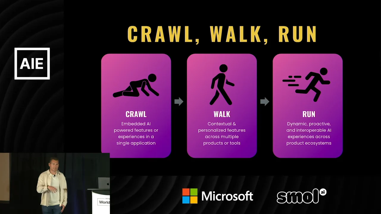 Slide with three purple cards connected by arrows: Crawl, embedded AI features in a single application; Walk, contextual and personalized features across multiple products or tools; Run, dynamic, proactive, interoperable AI experiences across product ecosystems.